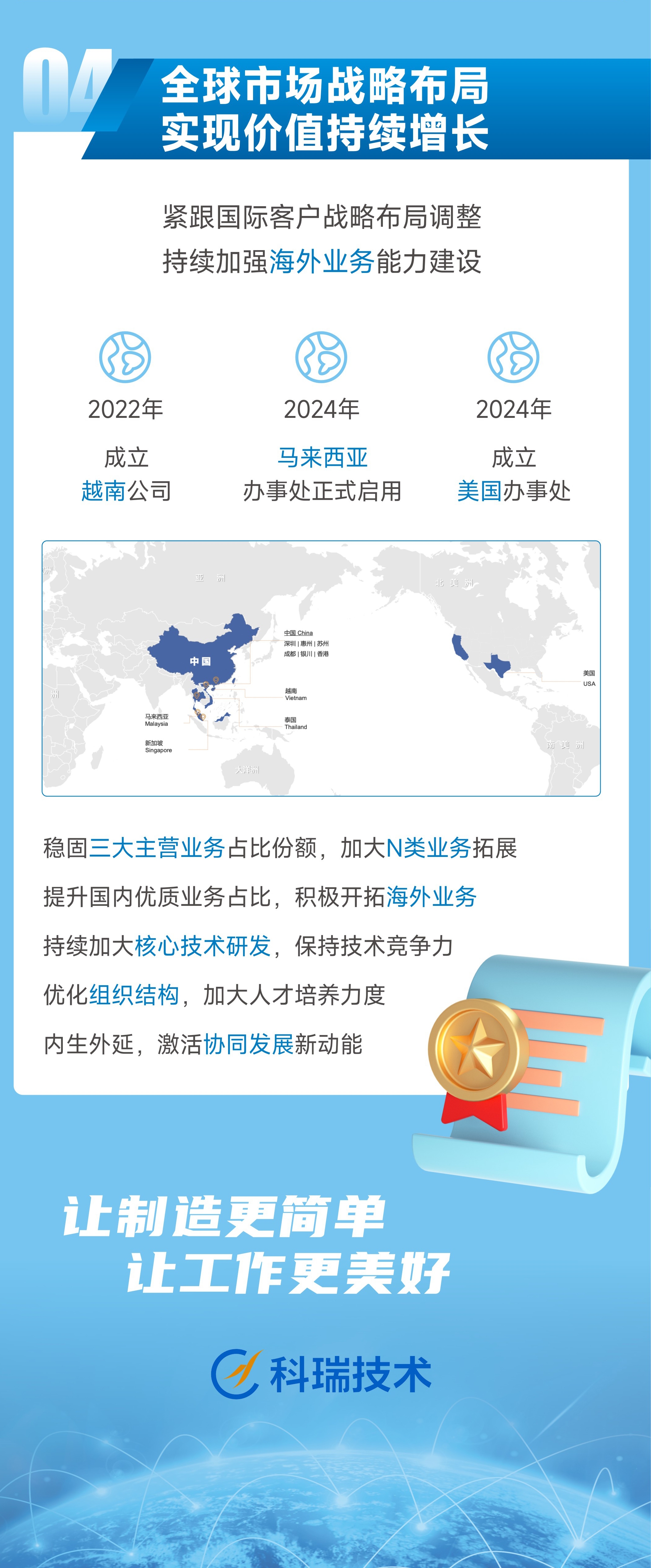 �й���Ҽ����|�ٷ���վ